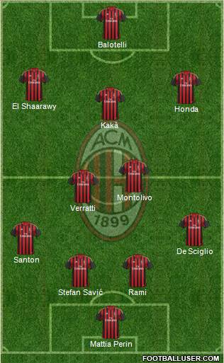 A.C. Milan Formation 2014