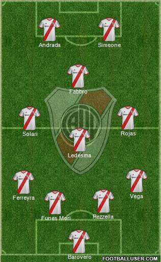 River Plate Formation 2014