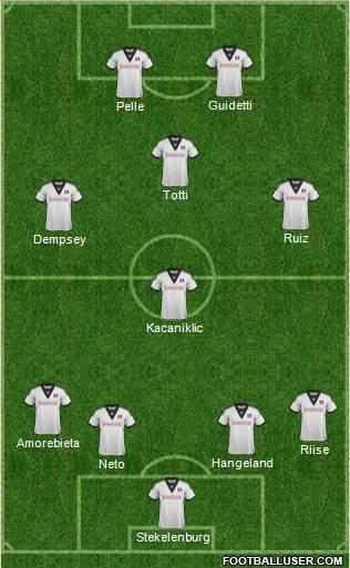 Fulham Formation 2014
