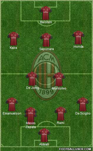 A.C. Milan Formation 2014