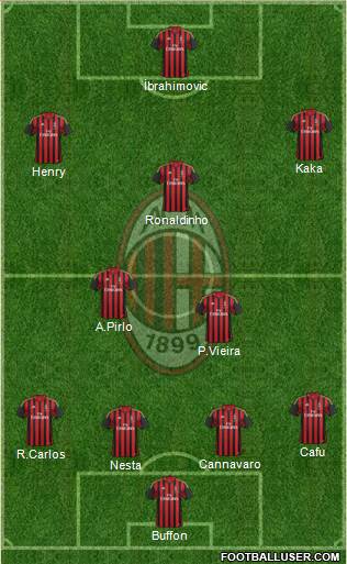 A.C. Milan Formation 2014