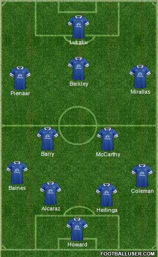 Everton Formation 2014