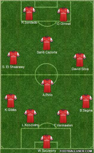 Arsenal Formation 2014