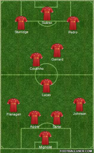 Liverpool Formation 2014