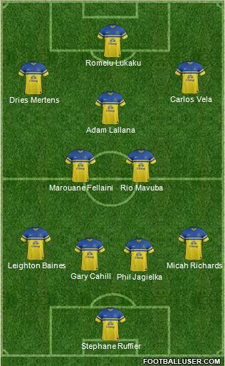 Everton Formation 2014