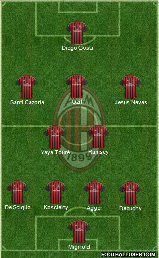 A.C. Milan Formation 2014