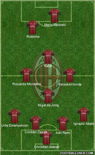 A.C. Milan Formation 2014