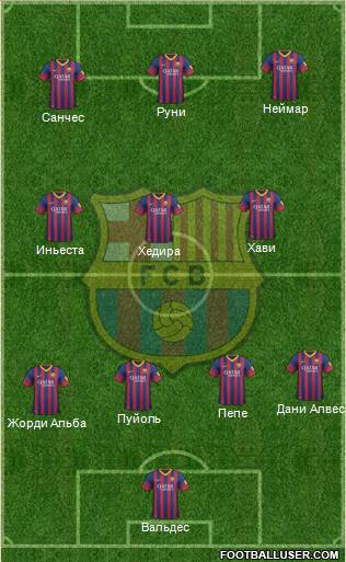 F.C. Barcelona Formation 2014