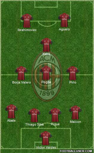 A.C. Milan Formation 2014