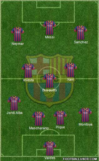 F.C. Barcelona Formation 2014