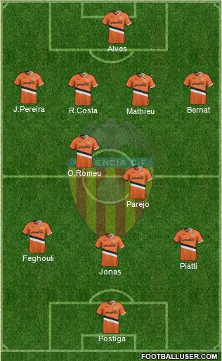 Valencia C.F., S.A.D. Formation 2014