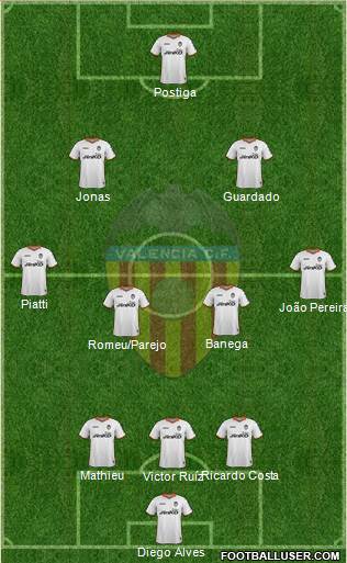 Valencia C.F., S.A.D. Formation 2014