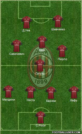 A.C. Milan Formation 2014