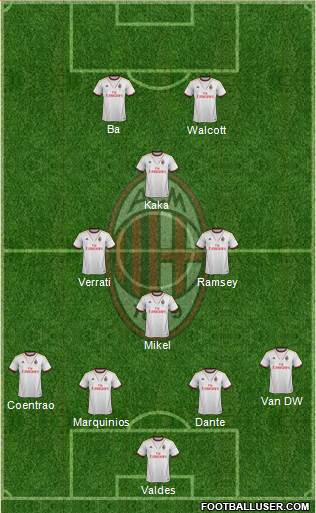 A.C. Milan Formation 2014