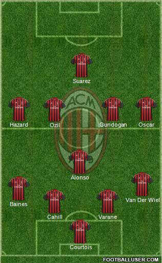A.C. Milan Formation 2014