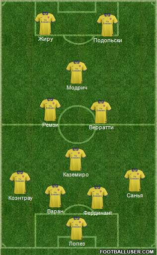 Arsenal Formation 2014