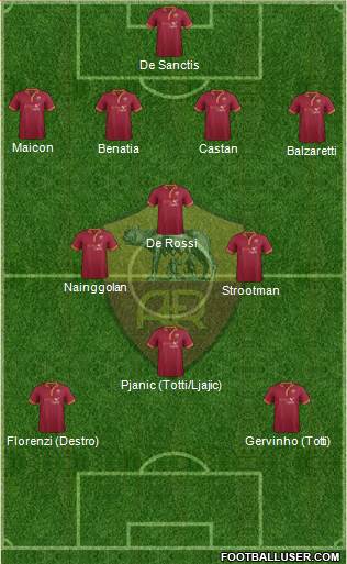 AS Roma Formation 2014