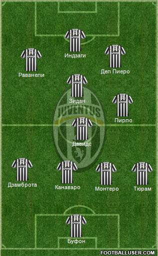 Juventus Formation 2014