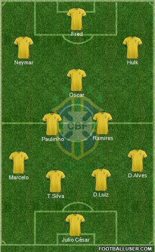 Brazil Formation 2014