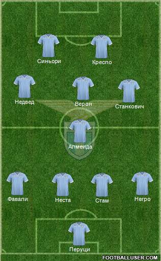 S.S. Lazio Formation 2014