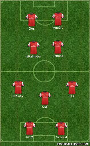 Arsenal Formation 2014