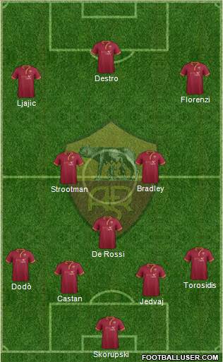 AS Roma Formation 2014