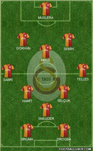 Galatasaray SK Formation 2014