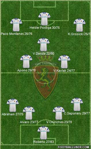 R. Zaragoza S.A.D. Formation 2014