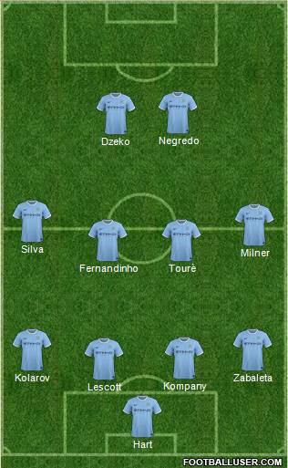 Manchester City Formation 2014