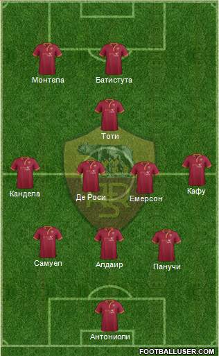 AS Roma Formation 2014