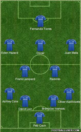 Chelsea Formation 2014