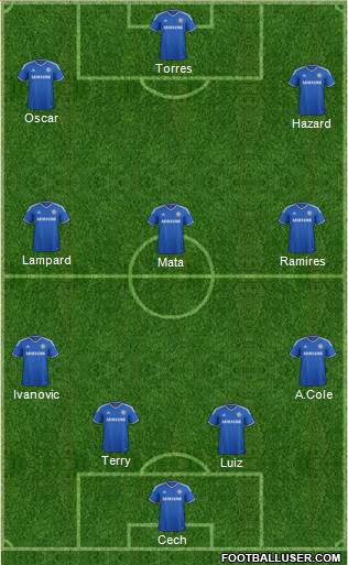 Chelsea Formation 2014