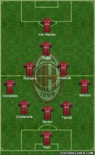 A.C. Milan Formation 2014