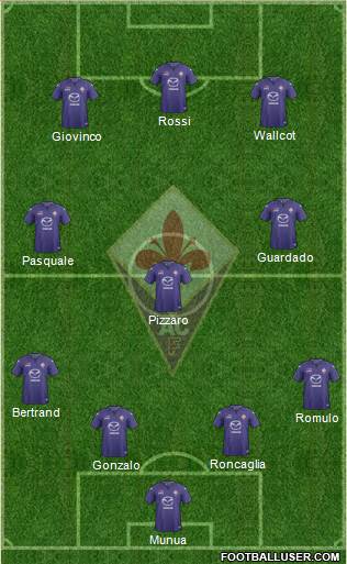 Fiorentina Formation 2014