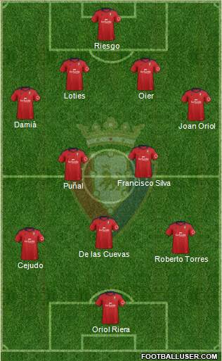 C. At. Osasuna Formation 2014