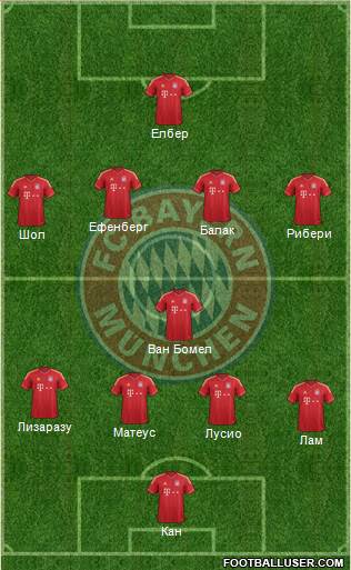 FC Bayern München Formation 2014