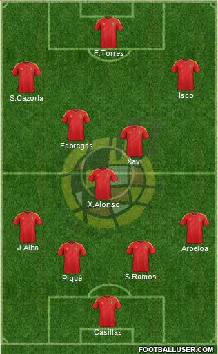 Spain Formation 2014