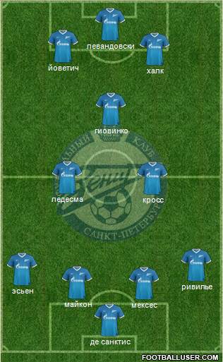 Zenit St. Petersburg Formation 2014