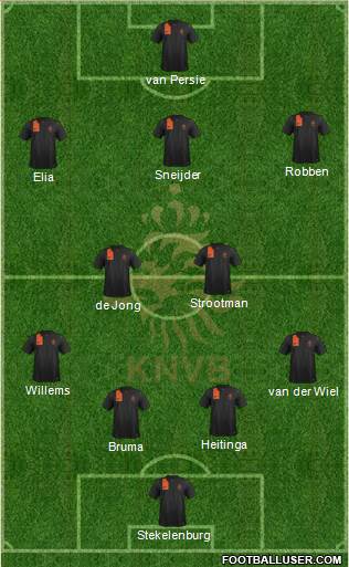 Holland Formation 2014