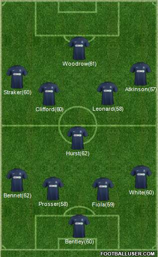 Southend United Formation 2014