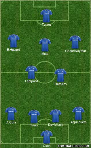 Chelsea Formation 2014