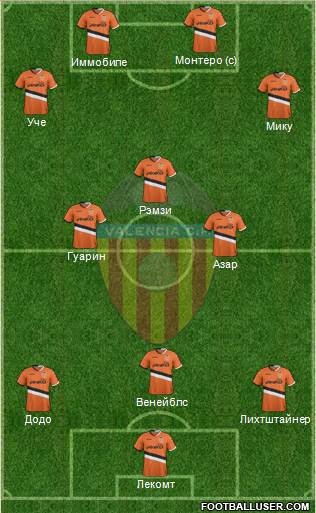 Valencia C.F., S.A.D. Formation 2014