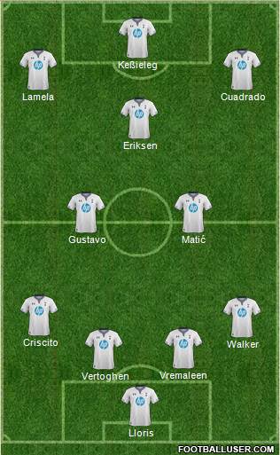 Tottenham Hotspur Formation 2014