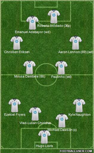 Tottenham Hotspur Formation 2014