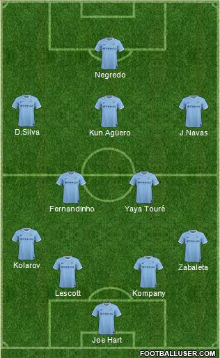 Manchester City Formation 2014