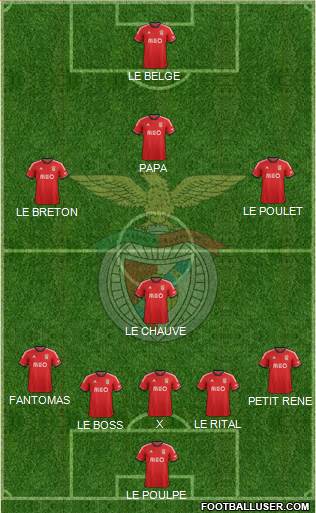 Sport Lisboa e Benfica - SAD Formation 2014