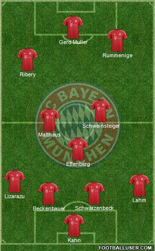 FC Bayern München Formation 2014