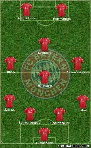 FC Bayern München Formation 2014