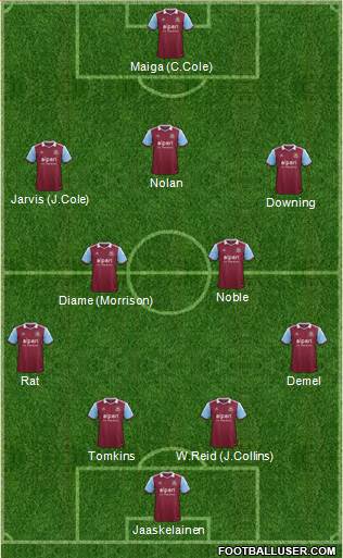 West Ham United Formation 2014
