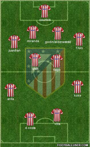 C. Atlético Madrid S.A.D. Formation 2014